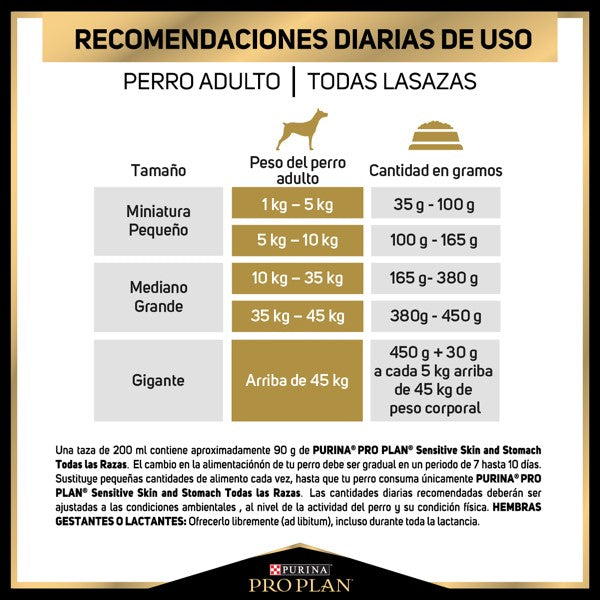 PURINA ®PRO PLAN® SENSITIVE SKIN AND STOMACH PERRO TODAS LAS RAZAS 10. 0 KG